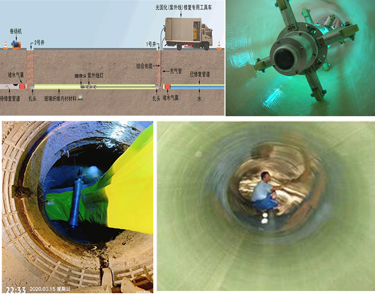 四会UV-CIPP内衬修复