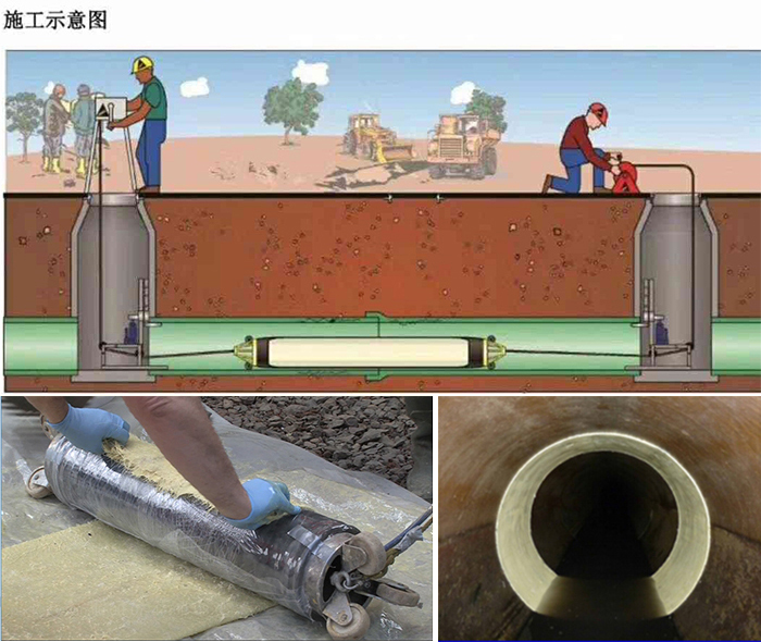 四会管道局部点状修复